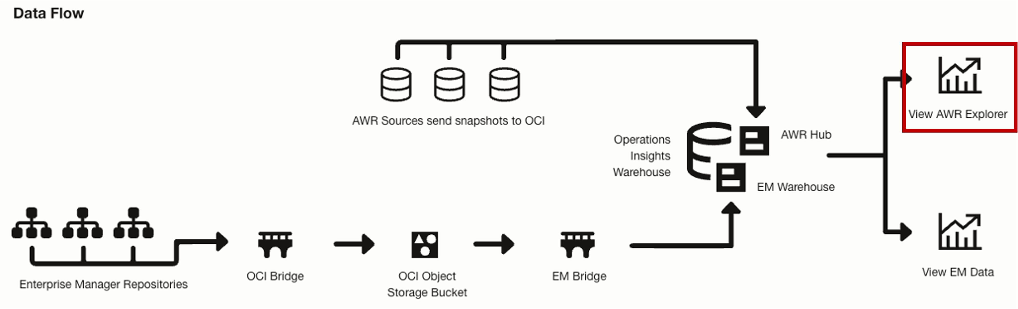 OCI_AWR_Hub_Explorer