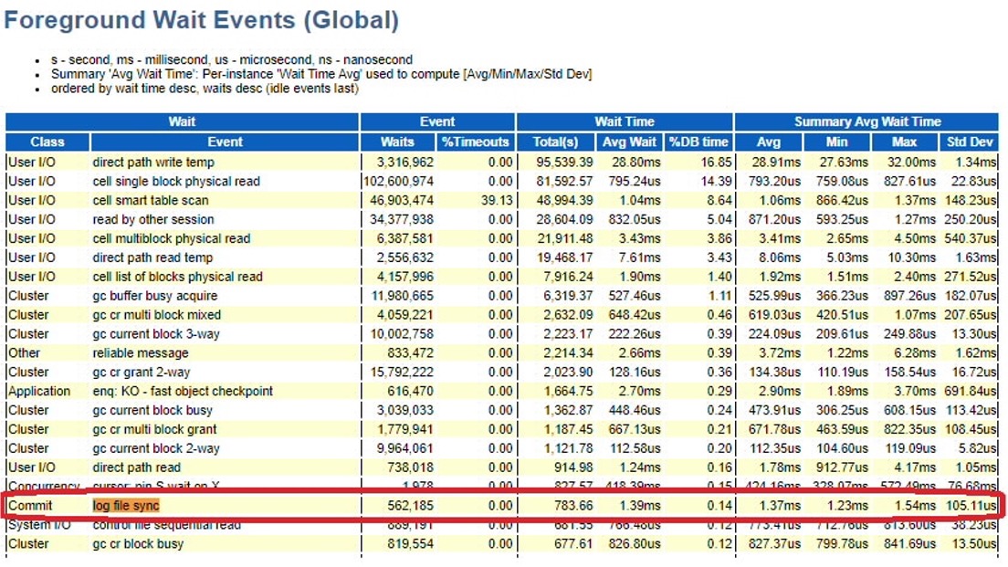 AWR Report