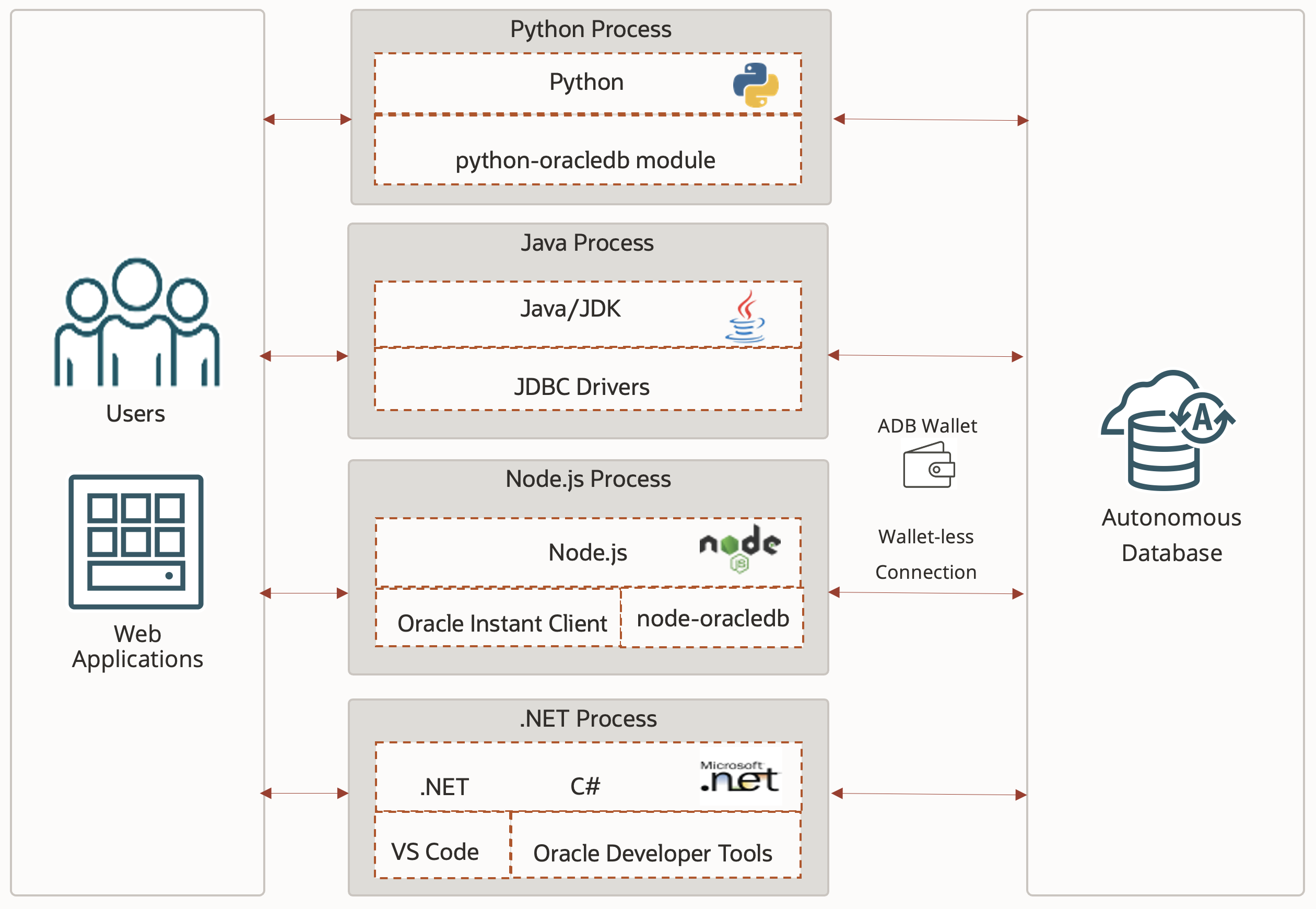 ADB Create