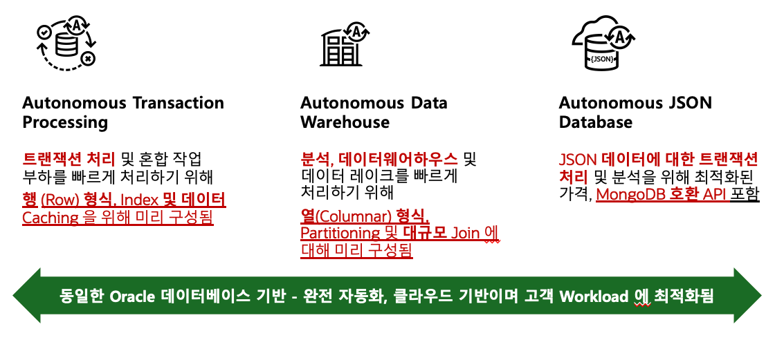 ADB Deployment