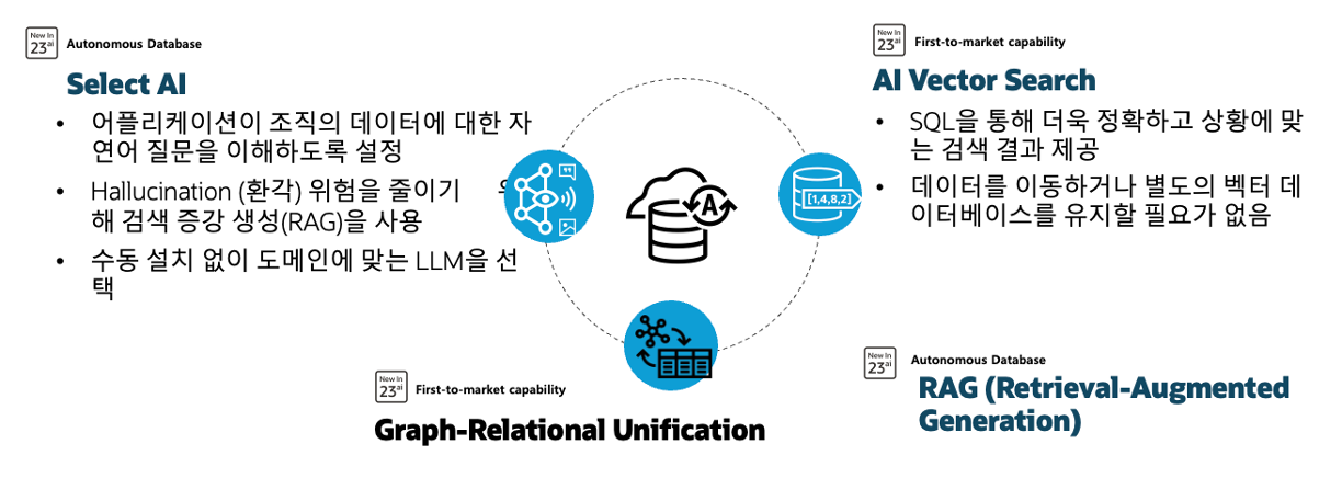 ADB Overview