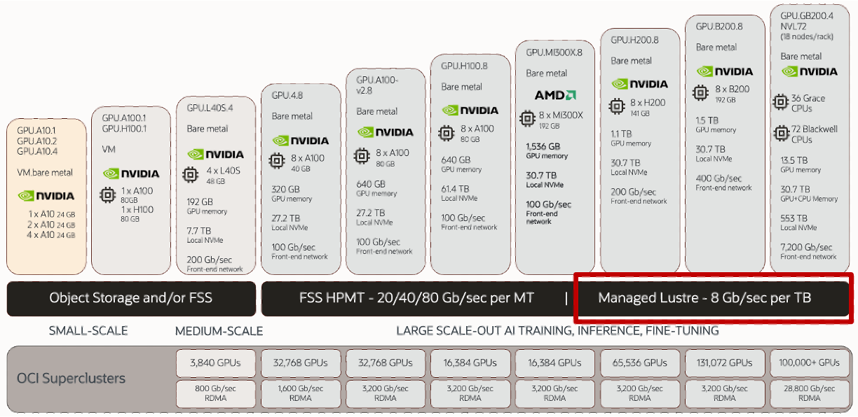HPCStorage
