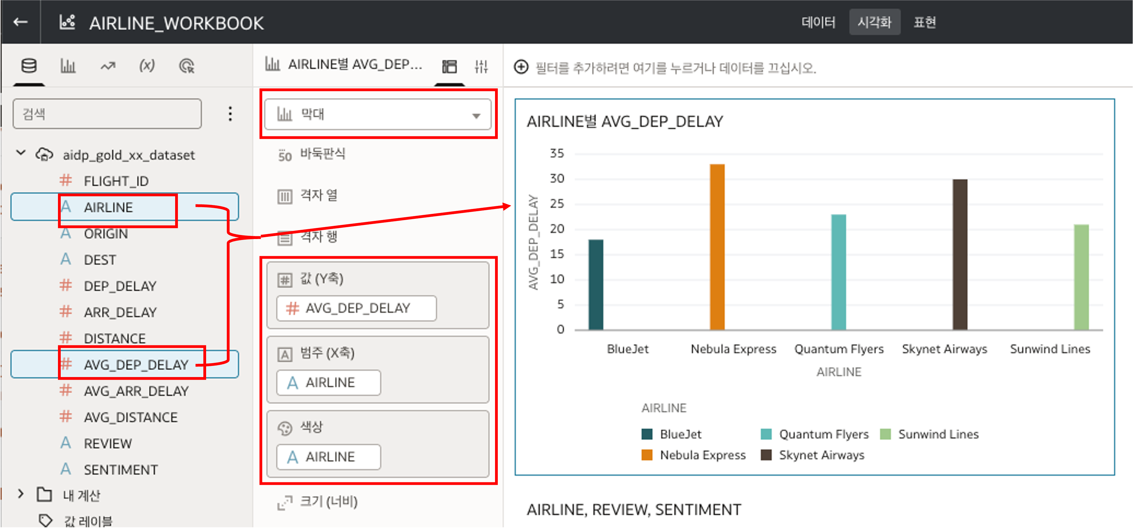 AIDP OAC DataSet