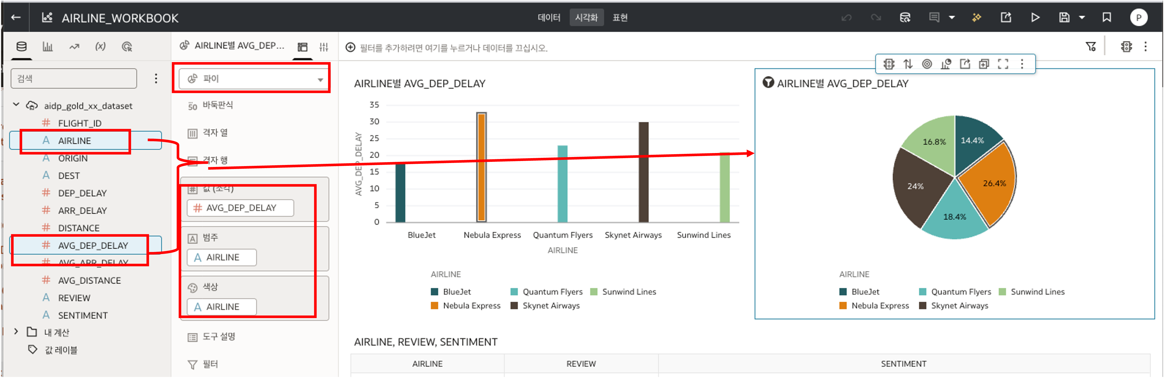 AIDP OAC DataSet