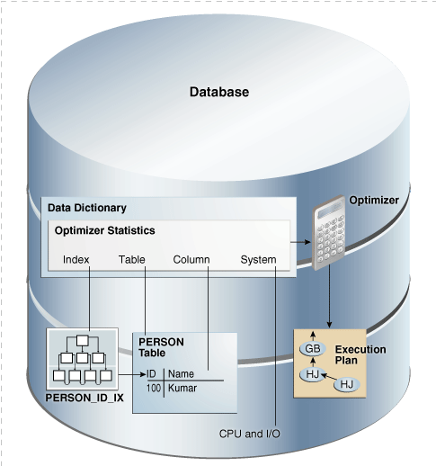 Optimizer Statistics