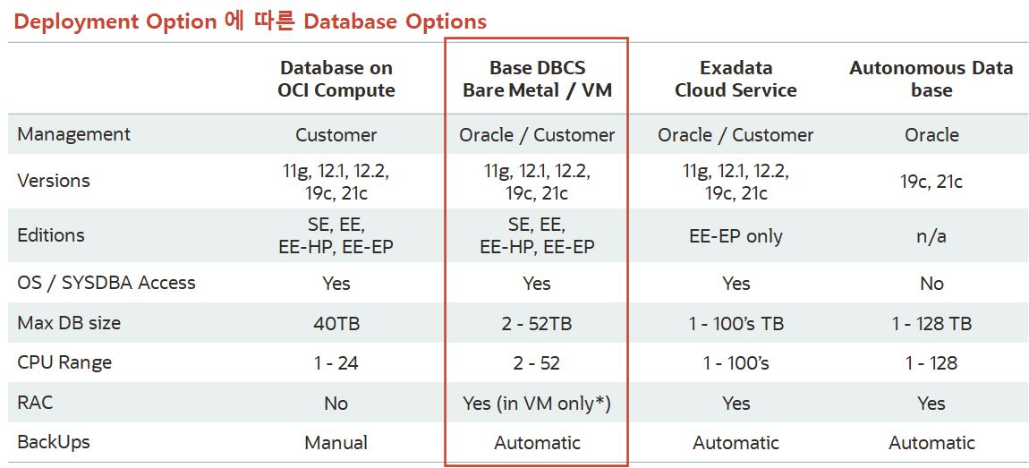 DB Editions