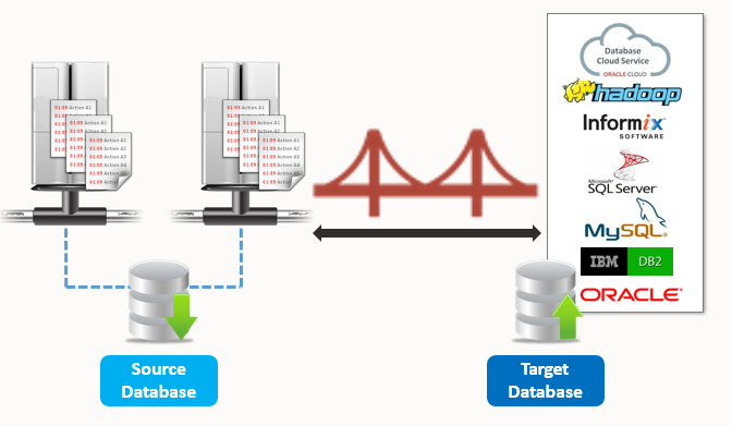 OCI GG Overview