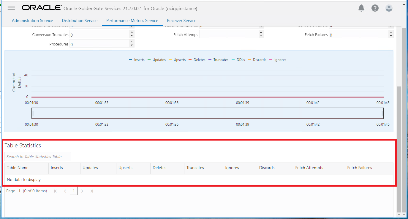 DATABASE STATISTICS