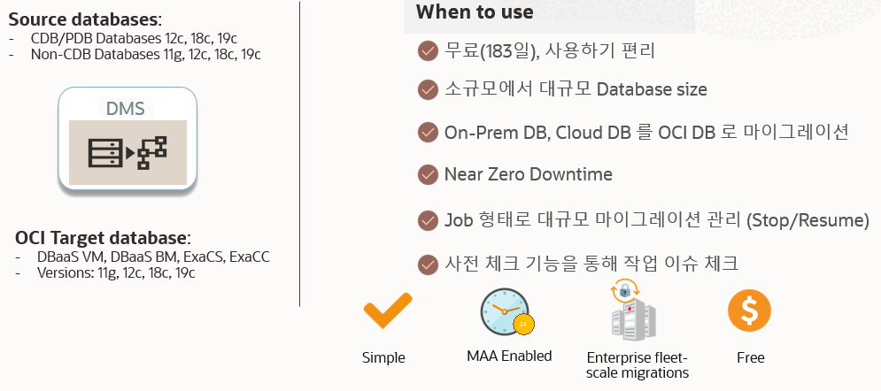 OCI Migration