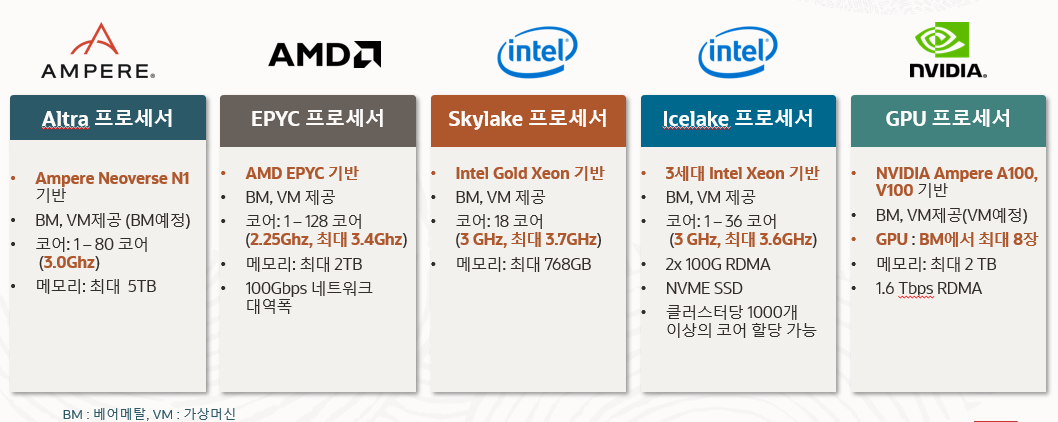 hpc-compute-cpus