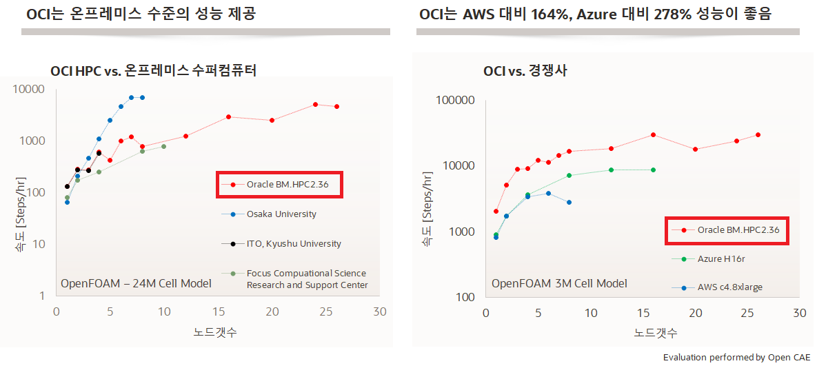 hpc-cluster-performance